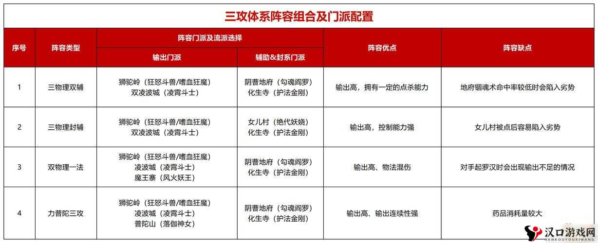 全民梦幻攻略之——装备强化篇：提升战力，轻松掌握进阶秘籍