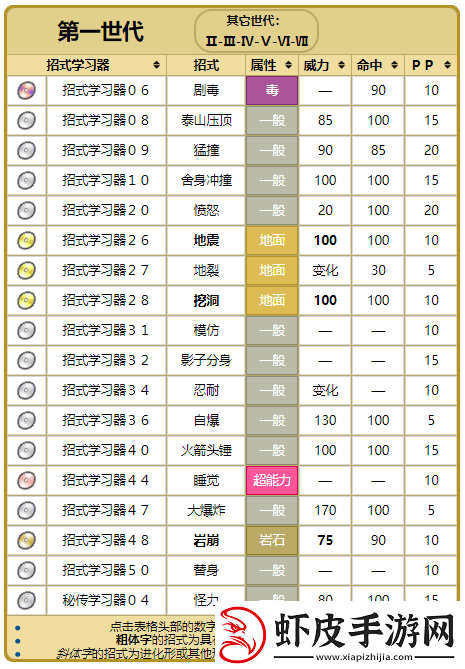 精灵宝可梦GO大岩蛇技能优选解析与搭配策略