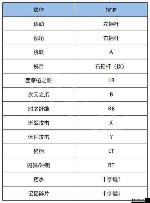 《波斯王子失落的王冠》必备护符推荐搭配攻略