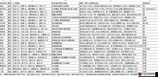 诛仙手游金瓶儿碎片获取全攻略