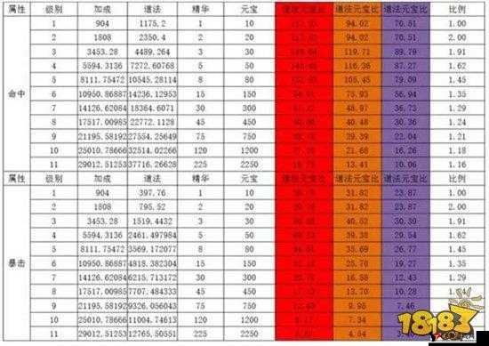 诛仙手游3000绑定元宝的获取与高效利用