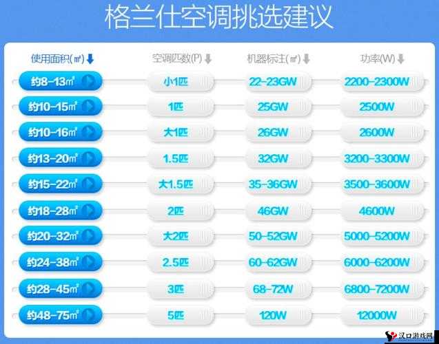 精品日产一匹二匹三匹四匹五匹:空调系列介绍