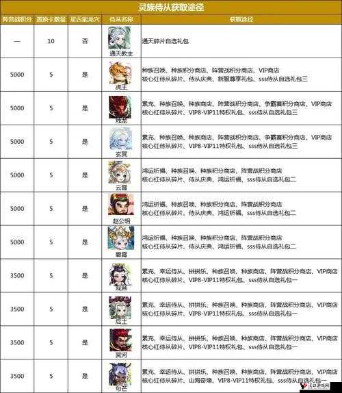 《神州风闻录》攻略:探索SSS级侍从获取之道