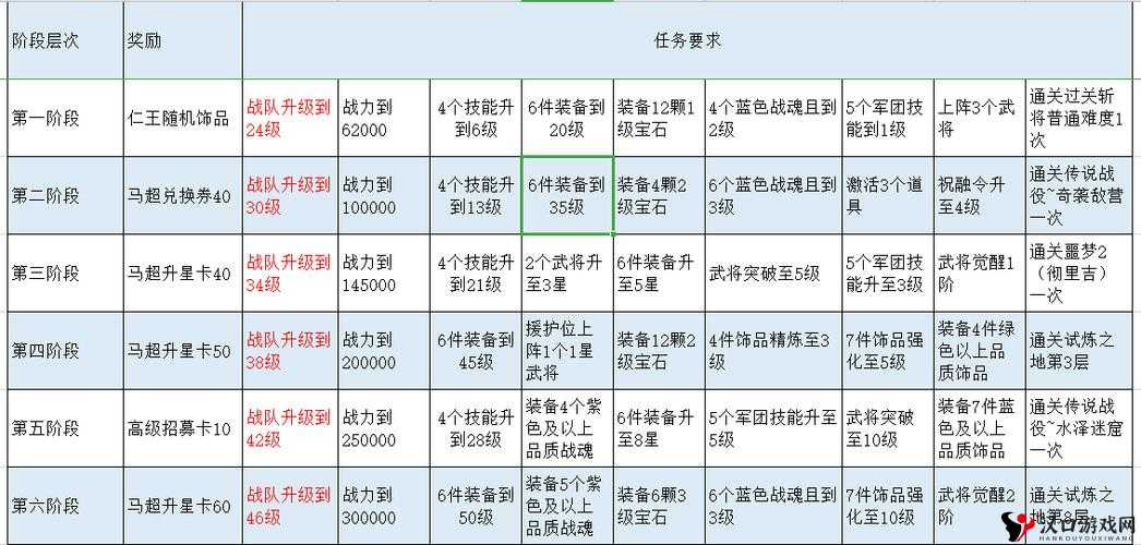 高端职业玩家教你玩转《弹弹岛战纪》不花钱攻略秘籍