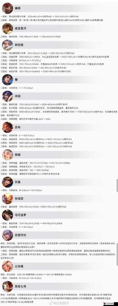 王者荣耀马可波罗与成吉思汗,属性对比与攻略