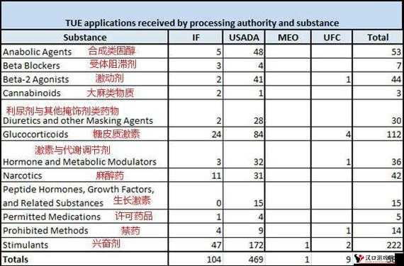 独立防线兴奋剂图鉴:全面解析兴奋剂作用与影响