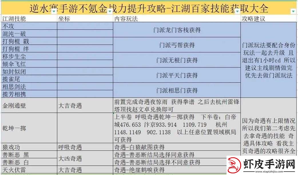 探索剑与魔法之路