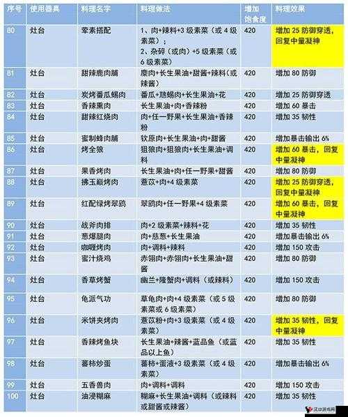 妄想山海特色烤蛙腿：秘制配方与制作流程详解