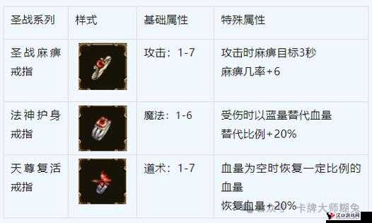 热血之怒特戒入门攻略:掌握战斗技巧,开启传奇之旅