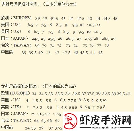 欧洲码与中国码