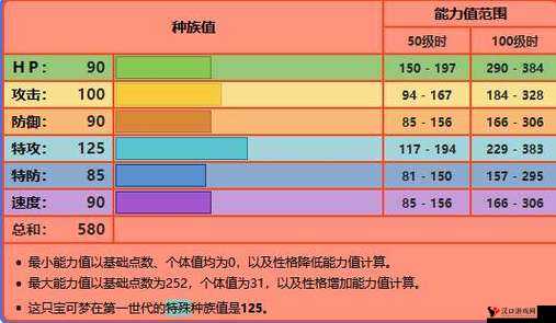 精灵宝可梦GO火焰鸟什么技能好?火焰鸟技能搭配攻略