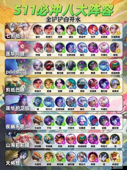 云顶之弈s8.5:妮蔻阵容强势崛起,打造无解战斗团队