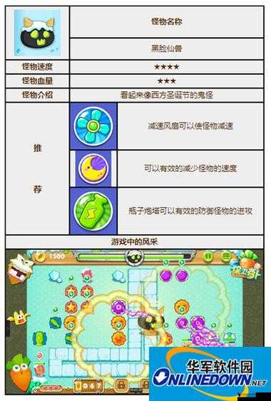 保卫萝卜2怪物属性揭秘:怪物飞行兽全图鉴介绍