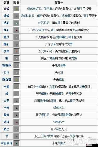 我的世界黄色羊毛制作秘籍,打造多彩世界的必备材料