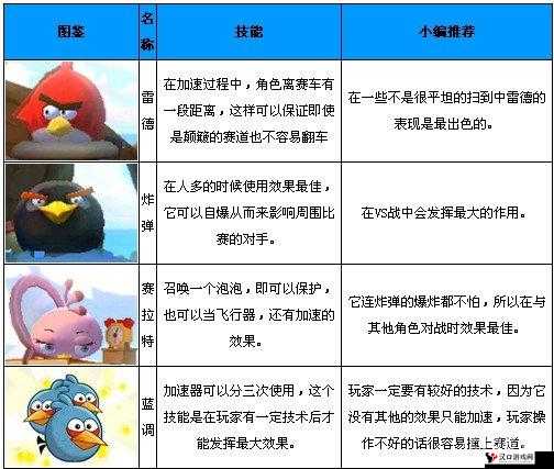 愤怒的小鸟GO新手攻略:入门指南与技巧解析