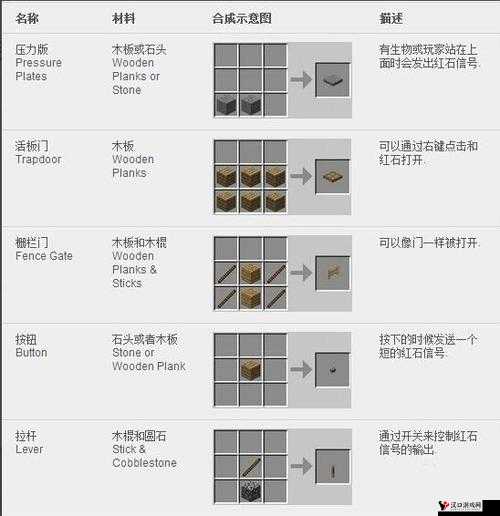我的世界,解锁灰色染料的合成奥秘