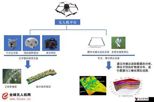 3dMAX9 喷射 2D3D8 的全新应用探索