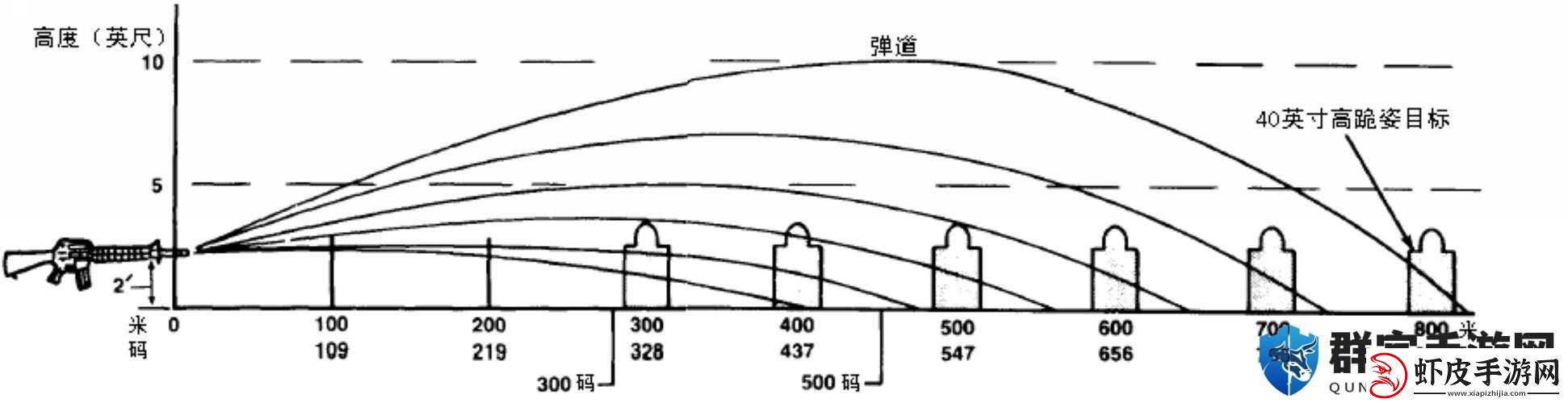 放逐游戏大逃杀枪位置揭秘与精准射击技巧探索