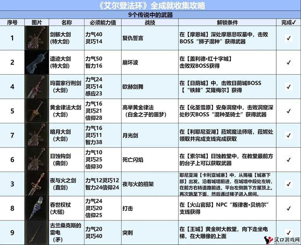 《霍格沃茨之遗》飞路环游记成就解锁攻略:解锁隐藏成就,飞路环游记