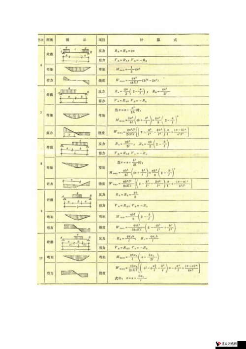 蔚蓝战争强化部件公式推荐与建造公式一览