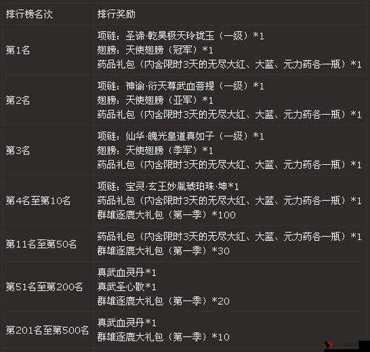 诛仙手游帮派篝火玩法及奖励详解