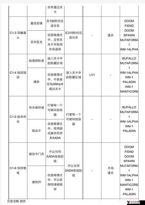 聚爆第章徽章获取详解:徽章解锁条件览