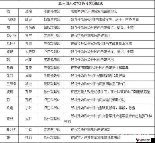 探索真三 7:猛将传将星模式,收集全武将成就霸业