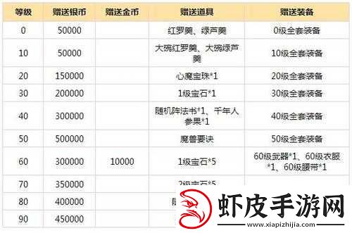 梦幻西游无双版六一儿童节专属礼包