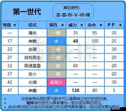 精灵宝可梦GO海星星技能搭配全攻略，解锁战斗新境界