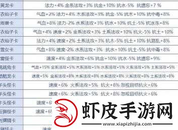 问道手游超级紫衣仙子变身卡
