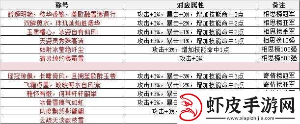 诛仙手游全职业称号及属性详解