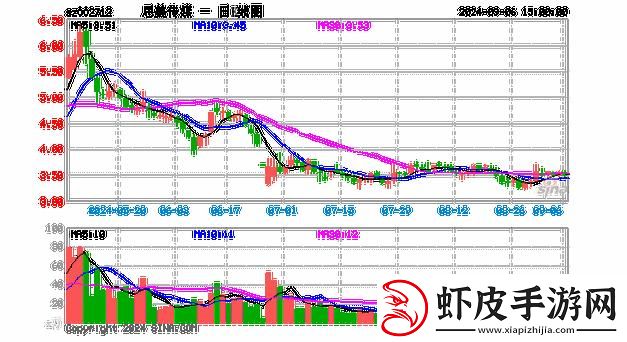 “跌”出来的狂欢