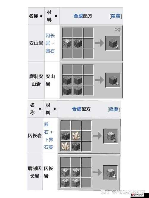 我的世界硬化粘土怎么做,硬化粘土合成方法一览