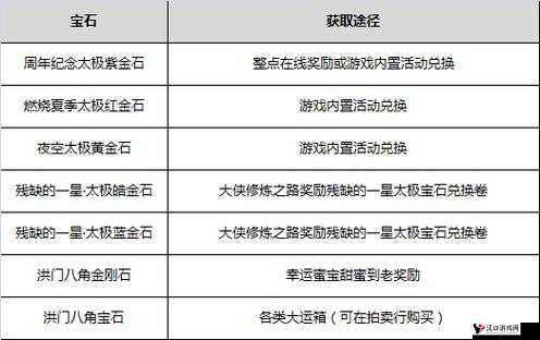 剑灵刷宝石和衣服的技巧与经验分享 助你轻松获取心仪物品