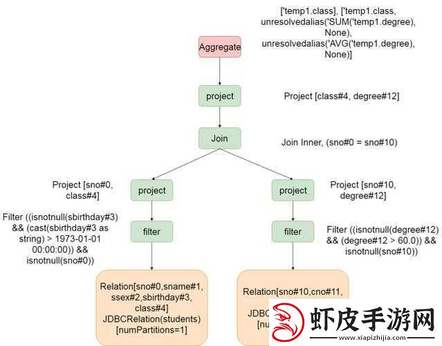 JavaparserJDTparser