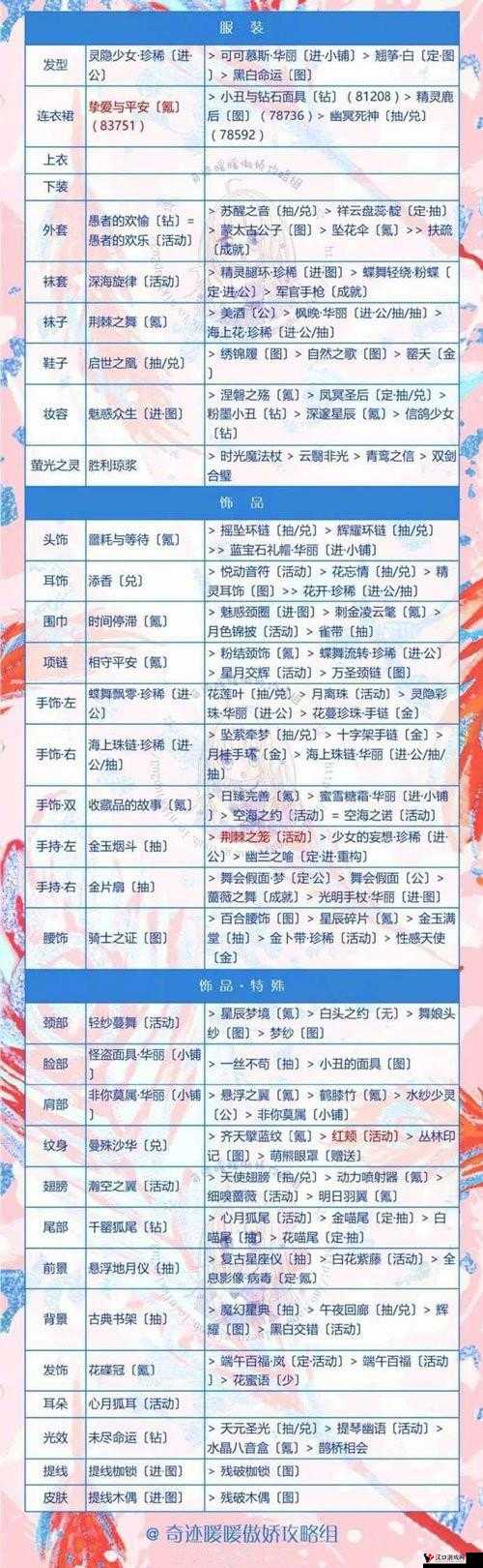 奇迹暖暖鹦鹉公主活动钻石材料花费一览