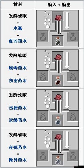 我的世界发酵蜘蛛眼怎么做,发酵蜘蛛眼合成方法介绍