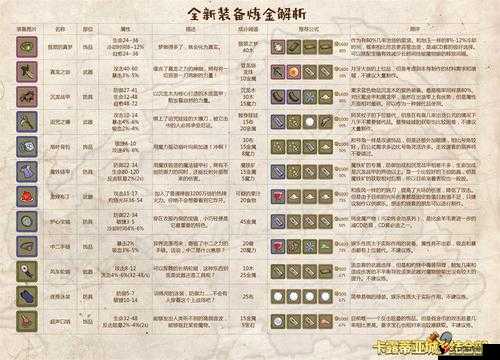 蔚蓝战争反隐装备公式推荐与反隐装备建造公式一览
