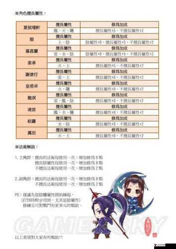 仙剑 5 前传五灵宗师获取途径与实战运用全方位解析指南