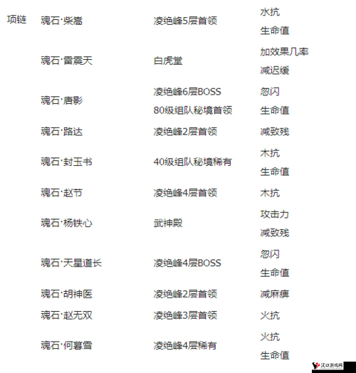 剑侠情缘手游家族最强装备怎么获得及详解