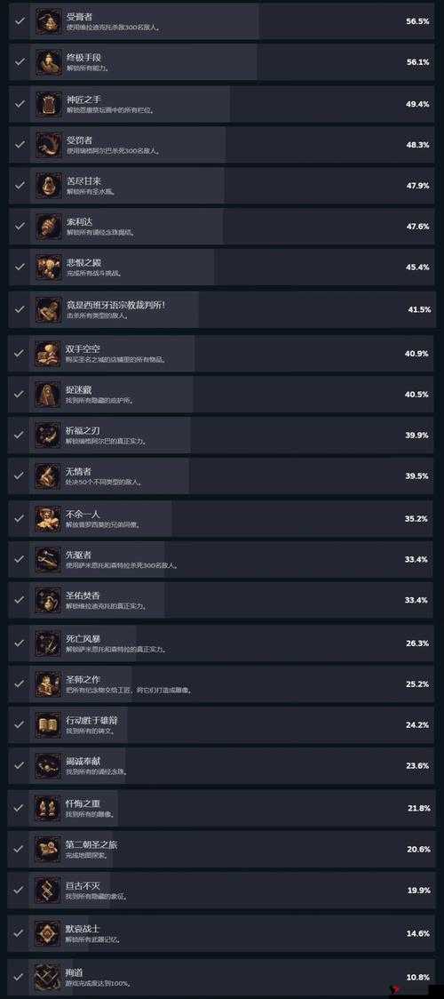 桌面地下城:亵渎奥秘之神