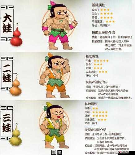 葫芦娃英雄最强阵容搭配秘笈:揭秘无敌战力组合表