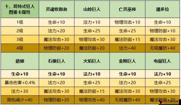 大富翁9复仇卡属性图鉴,反击的艺术