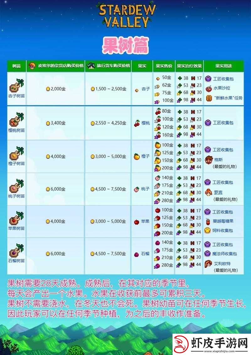 星露谷物语不死过关小游戏攻略解析