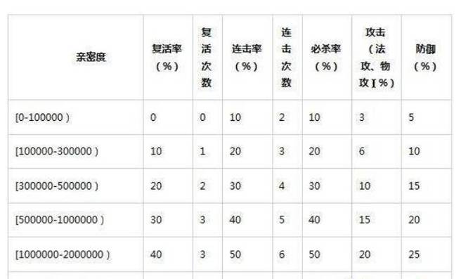 问道手游亲密度全解析，效果与提升策略