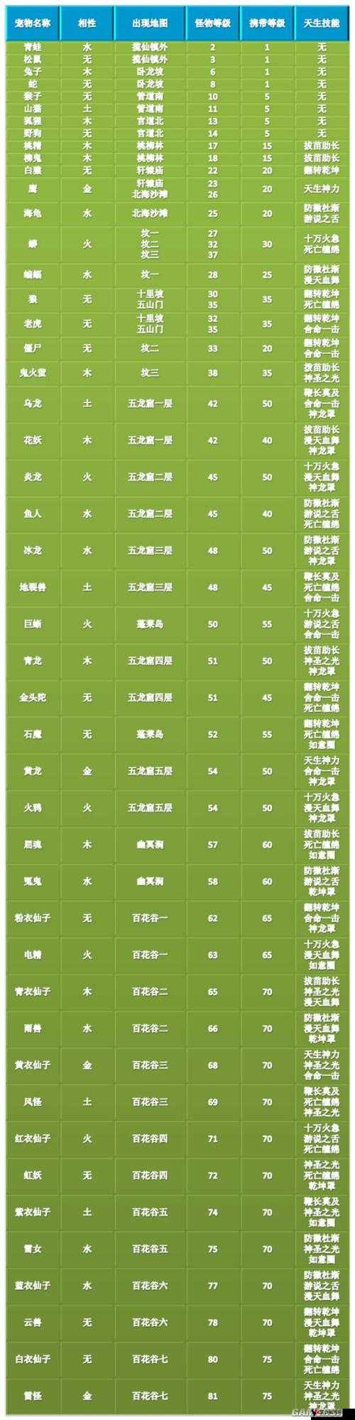 问道手游天覆阵详解及其效果分析