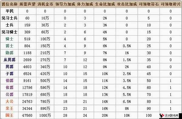 我叫MT3快速升级方法介绍
