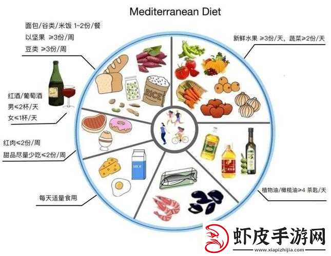 缺氧饮食下的营养注意事项