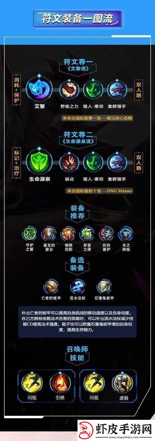 英雄联盟手游洛出装秘籍
