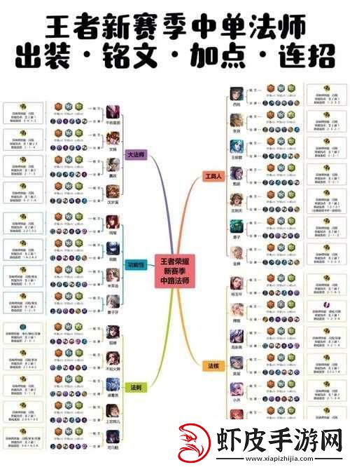 荣耀新三国前期开局要点与玩法解析